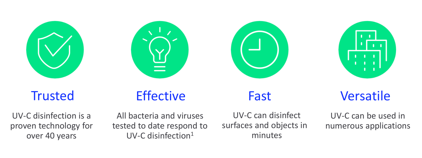 how can UVC WOrk.png